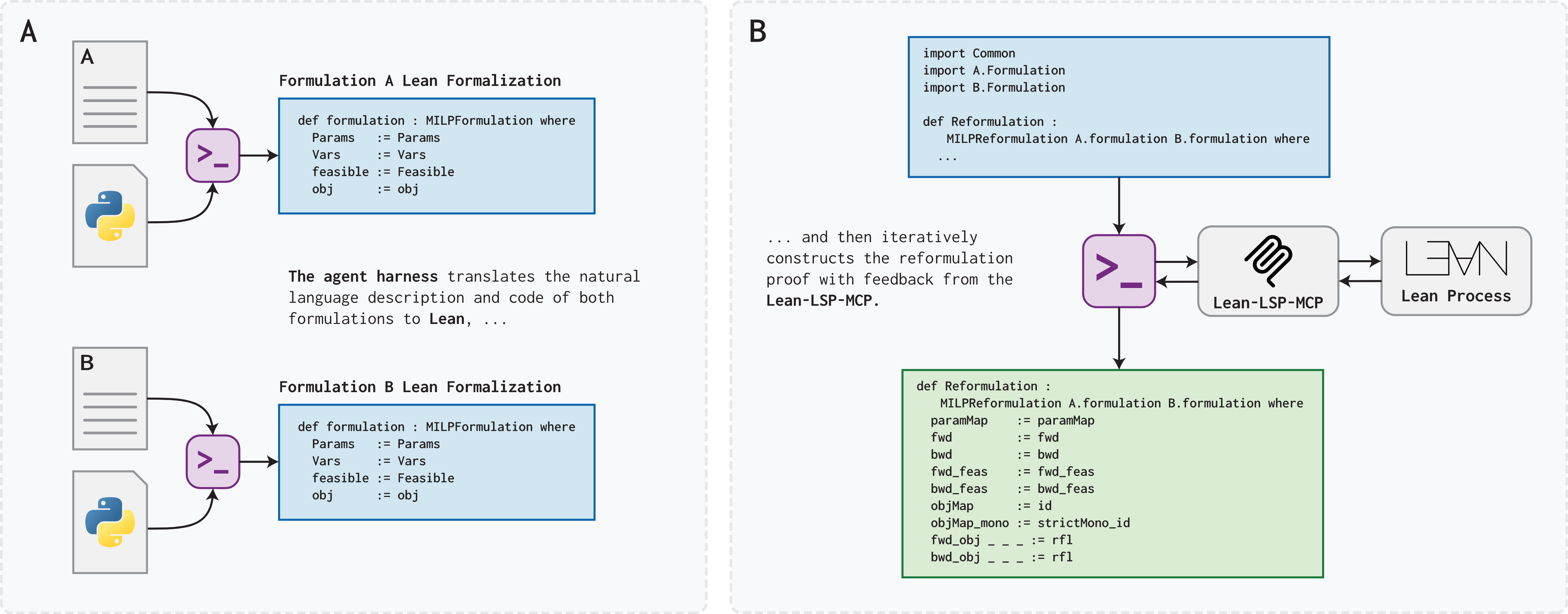 The FLARE workflow.
